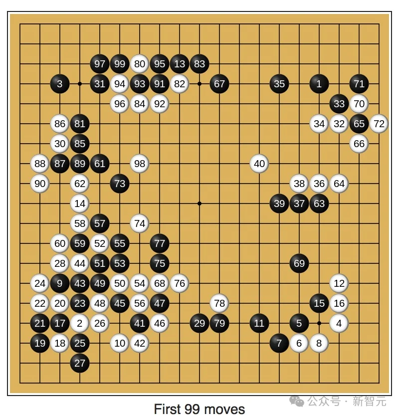 AGI倒计时,OpenAI首席研究官重磅表态:留给人类的窗口「很小」