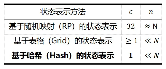 ICML26&nbsp;| 浙江理工大学马啸讲师和南京大学李武军教授课题组联合提出EMCES：为强化学习合成更有价值的样本