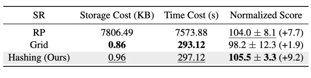 ICML26&nbsp;| 浙江理工大学马啸讲师和南京大学李武军教授课题组联合提出EMCES：为强化学习合成更有价值的样本