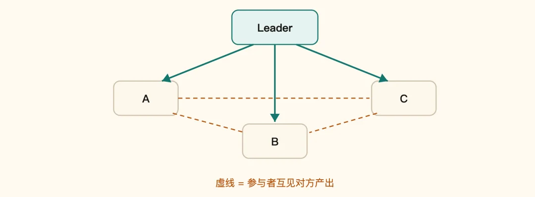 一个开源平台，编织起了Agent「互联网」