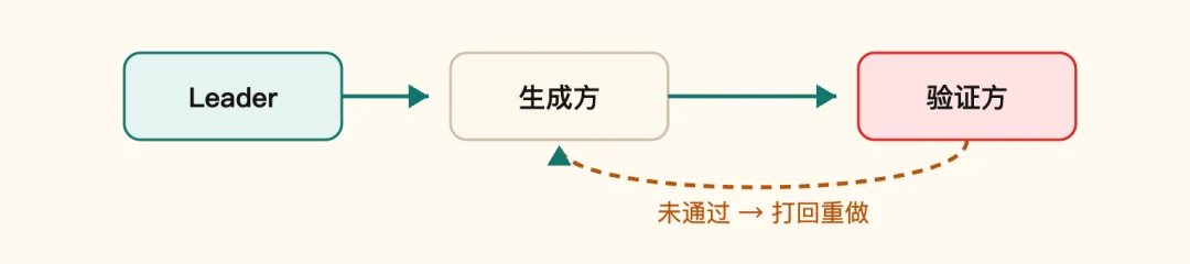 一个开源平台，编织起了Agent「互联网」