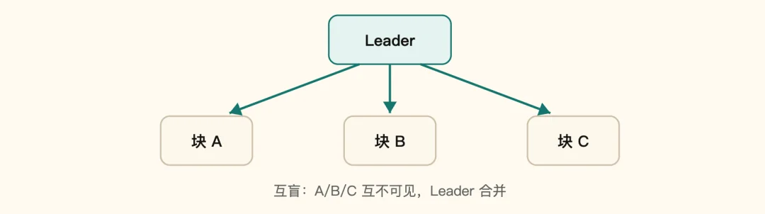 一个开源平台，编织起了Agent「互联网」