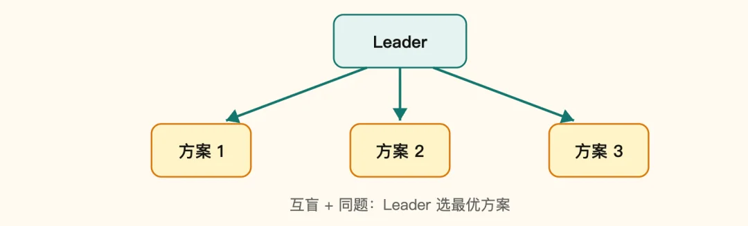 一个开源平台，编织起了Agent「互联网」