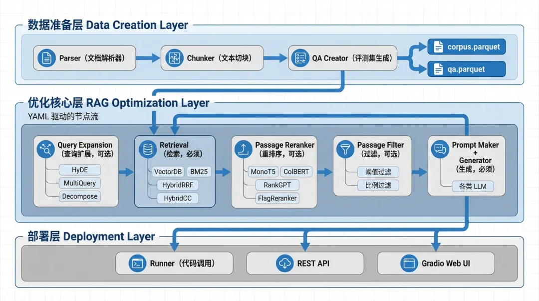 教程：如何用AutoRAG + Milvus避免RAG 与Agent 中出现串租问题