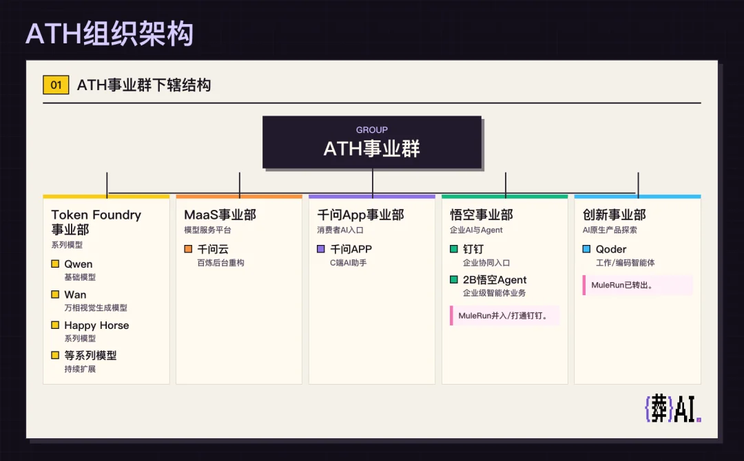 老天保佑Qwen救救阿里巴巴