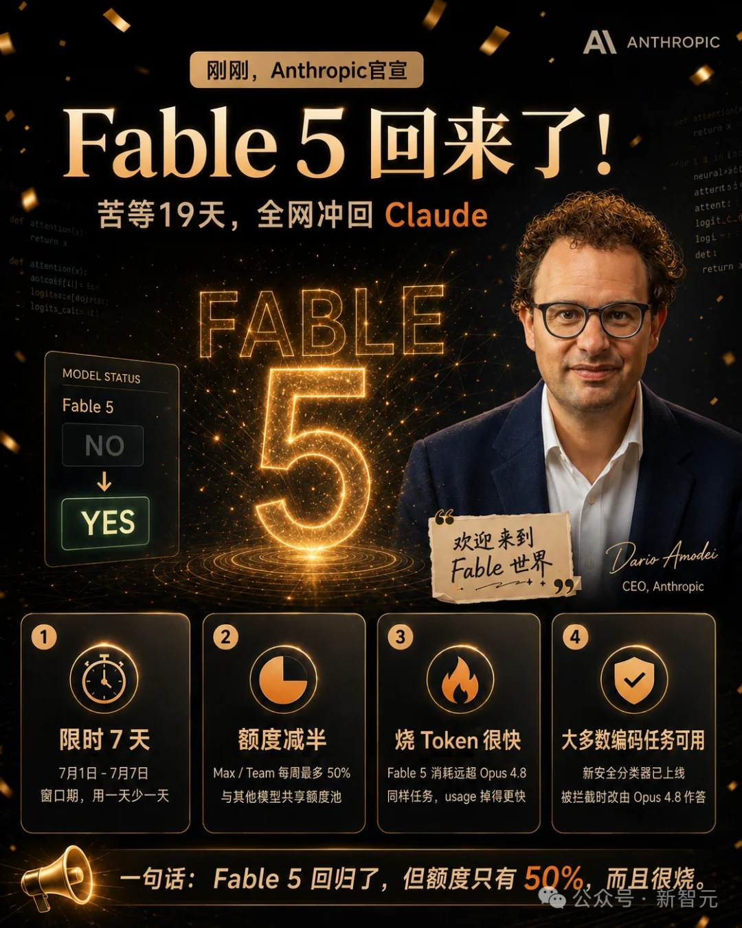 刚刚，Fable 5全球复活！限时7天，额度砍半
