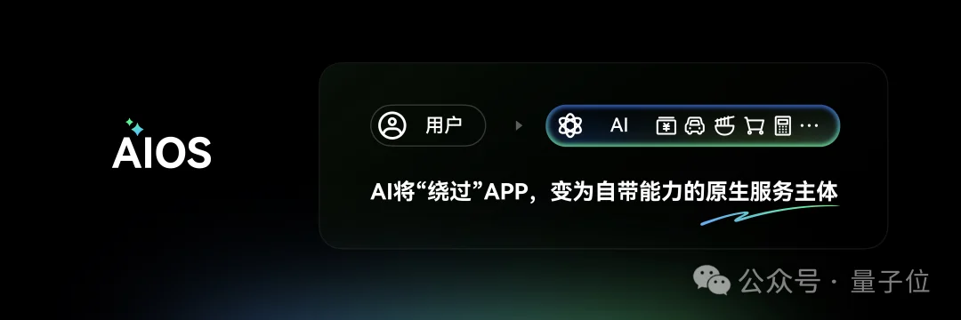 AI眼镜不再依赖手机！这次真要单飞了