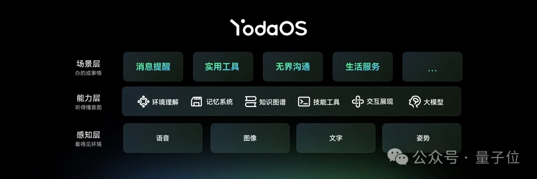 AI眼镜不再依赖手机！这次真要单飞了