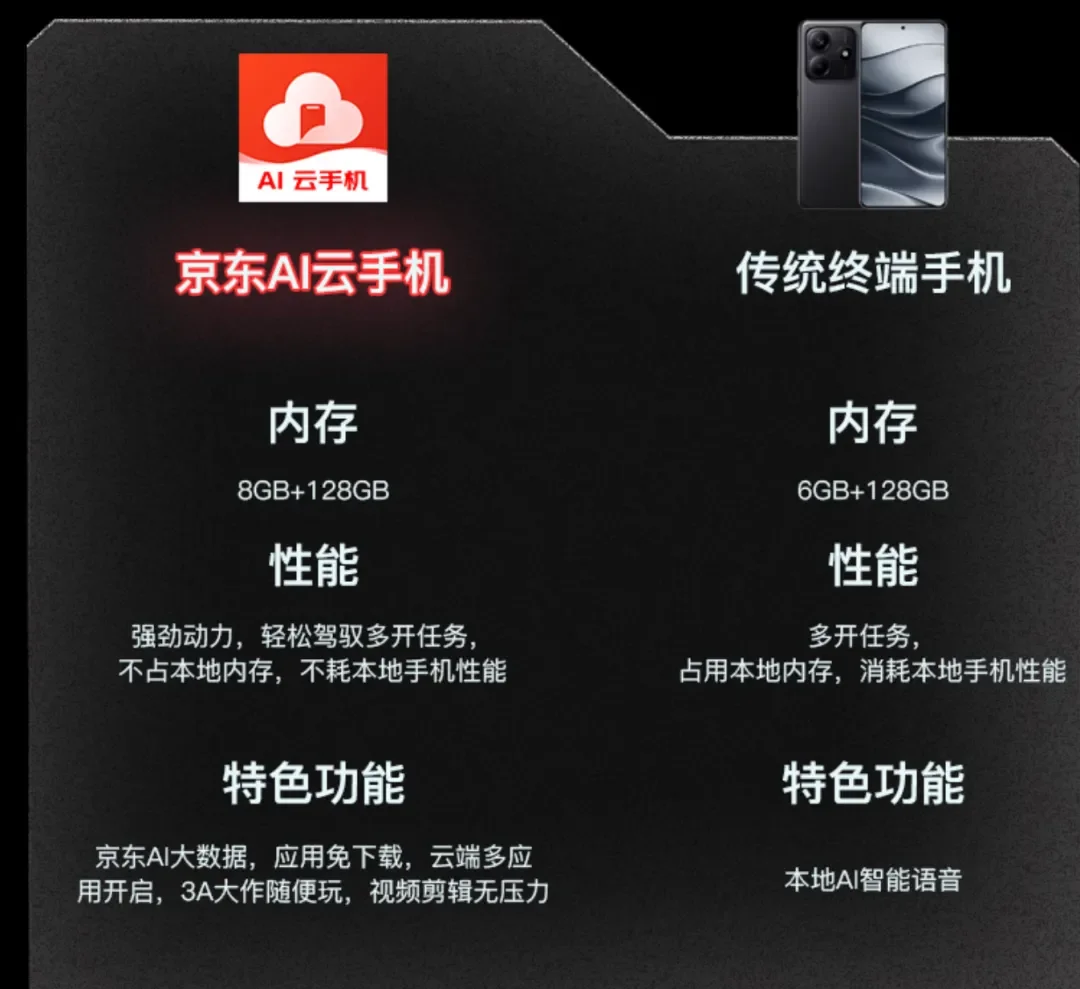 独家!京东云联合酷派打造AI云手机,价格惊到我了