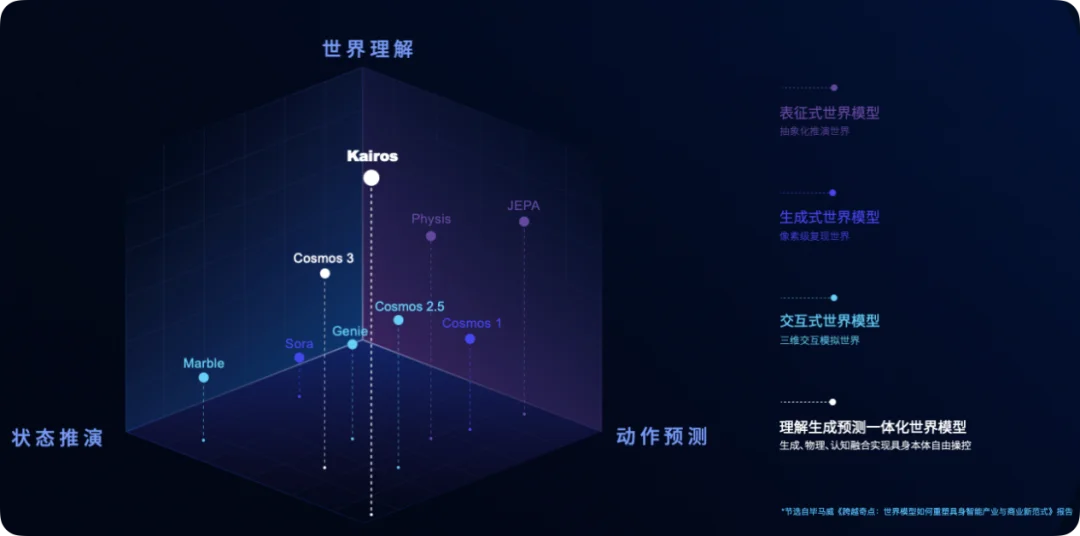 Kimi突然暂停新用户订阅:算力紧缺/物理AI基础设施诞生百亿独角兽/Qwen3.8即将发布,官方称仅次于Fable 5