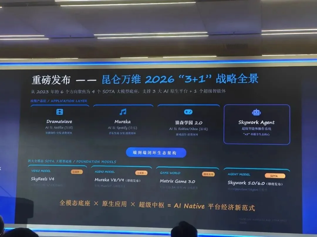 世界模型迎来「中国引领时刻」,昆仑万维 Matrix-Game 3.5 要迈向真实世界