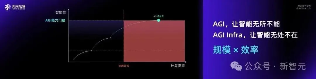 全球Token「印钞流水线」大升级,幕后推手Agentic Infra首次曝光!