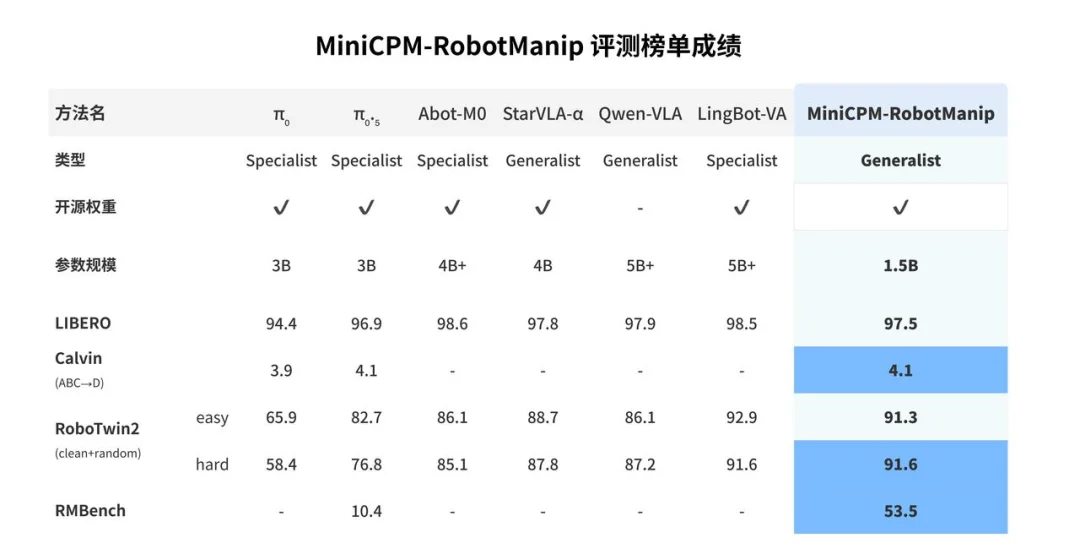 上海WAIC,让我印象最深的是面壁智能MiniCPM-Robot