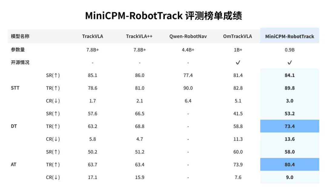 上海WAIC,让我印象最深的是面壁智能MiniCPM-Robot