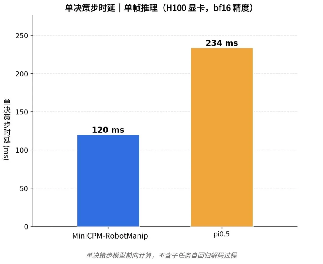 上海WAIC,让我印象最深的是面壁智能MiniCPM-Robot