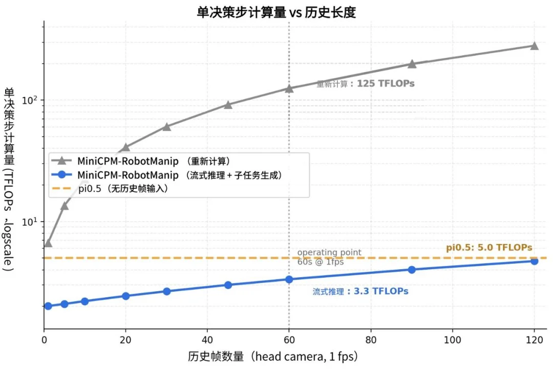 上海WAIC,让我印象最深的是面壁智能MiniCPM-Robot