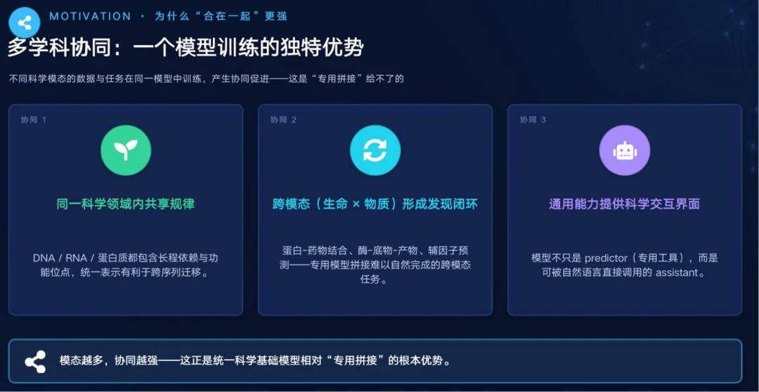 打破模态壁垒,11B通用底座,上智院开放多模态科学基础模型「神珍」