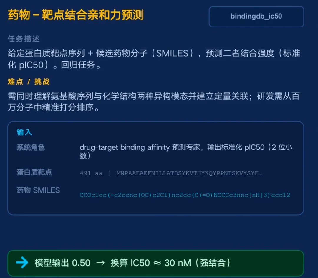 打破模态壁垒,11B通用底座,上智院开放多模态科学基础模型「神珍」