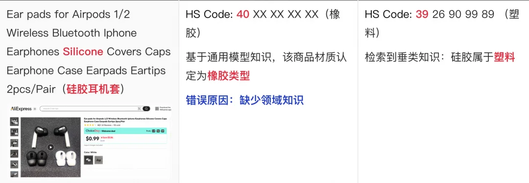 阿里荣膺 ACL 2026 最佳资源论文奖,揭示AI Agent的专家能力鸿沟
