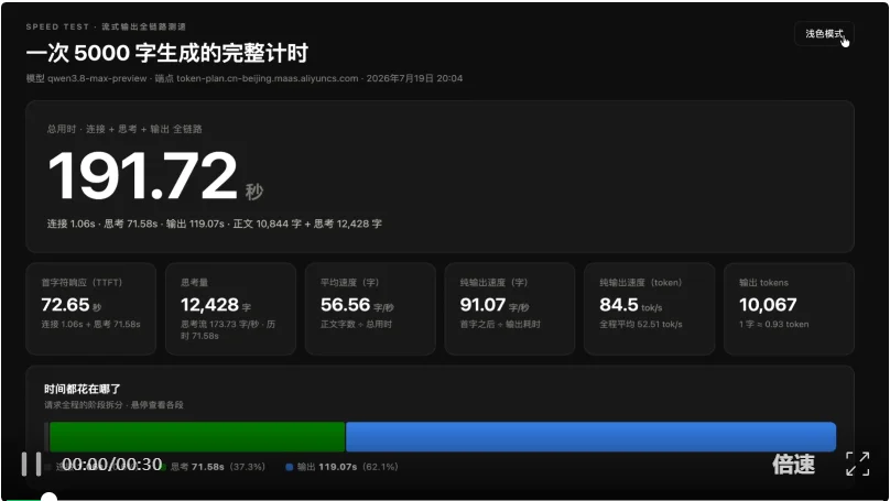 速测 Qwen3.8 预览版:我用 1 小时,开发了套撒币系统