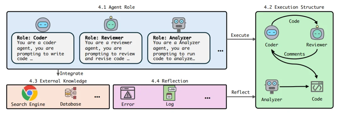 ICML 2026 | 多智能体系统也能搭积木?Agent Primitives让MAS走向模块化复用