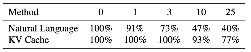 ICML 2026 | 多智能体系统也能搭积木?Agent Primitives让MAS走向模块化复用