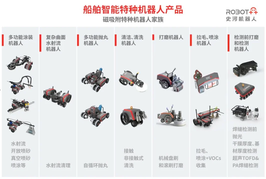 中际控股、浙江国资、广西国资联手押注,史河机器人完成数亿元C轮融资