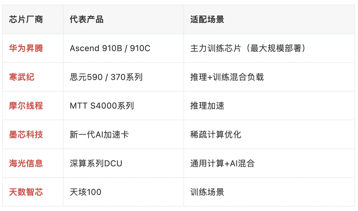 智谱建成1吉瓦AI数据中心,已开始部分运营。