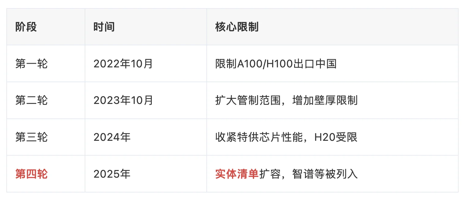 智谱建成1吉瓦AI数据中心,已开始部分运营。