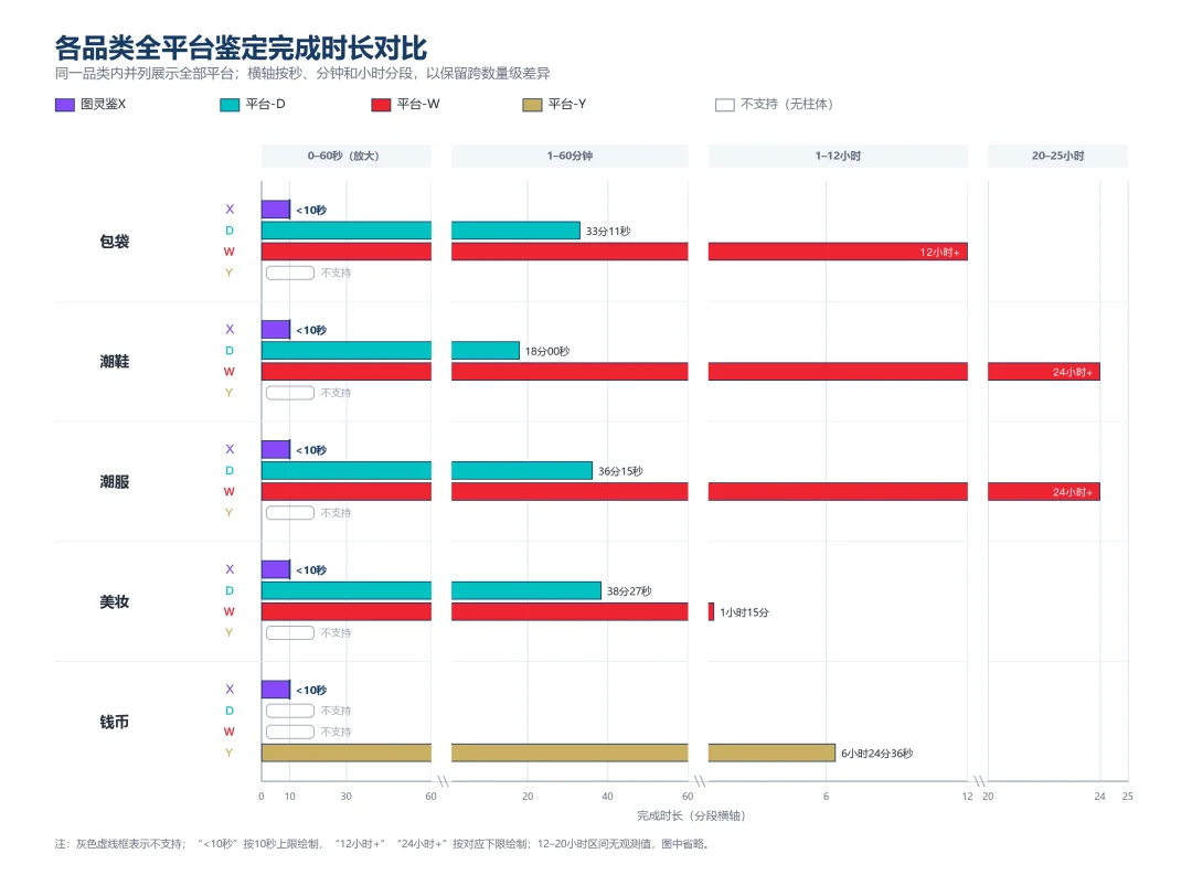 当AI开始鉴真假评成色估价格,图灵鉴X让交易信任可量化、可验证