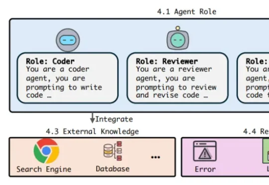 ICML 2026 | 多智能体系统也能搭积木？Agent Primitives让MAS走向模块化复用