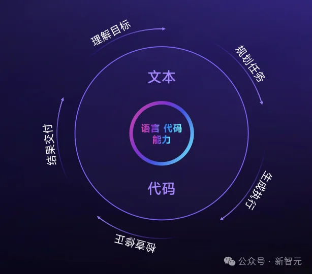 西班牙,夺冠!押中世界杯黑马的中国AI,在WAIC甩出杀器