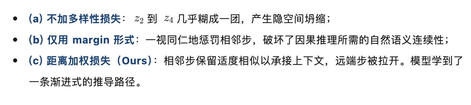 视觉推理「囫囵吞枣」靠不住!ProLaViT教会多模态大模型在隐空间里「步步为营」