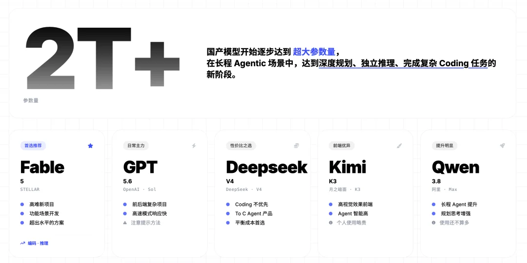 聊近期 Agent 模型,以及我的选用建议