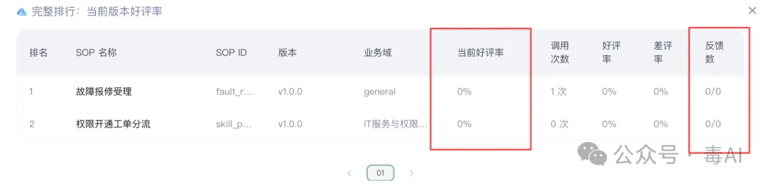 实测StaffDeck:「数字员工」平台离真能上岗了吗?