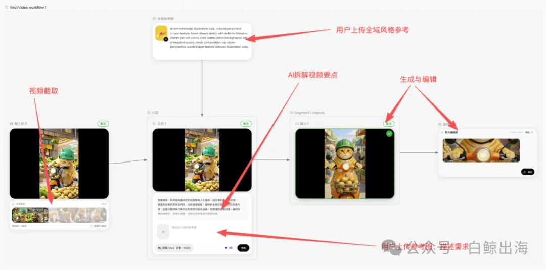 悄悄做到第一梯队，「DeeVid AI」拿下3000万欧美用户