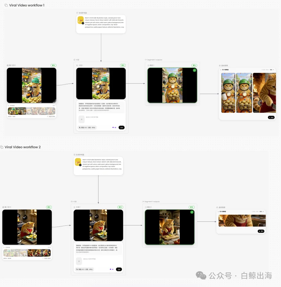 悄悄做到第一梯队，「DeeVid AI」拿下3000万欧美用户
