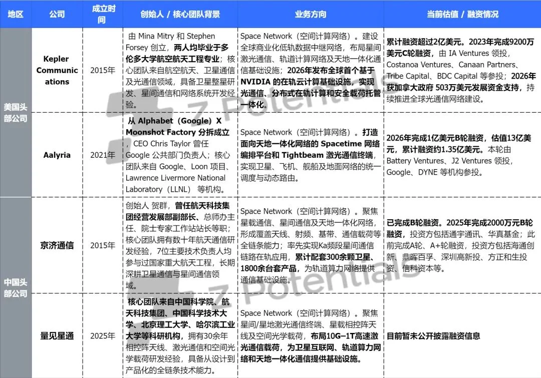 Z Research|当AI向太空迁徙:全球太空算力竞赛与产业图谱