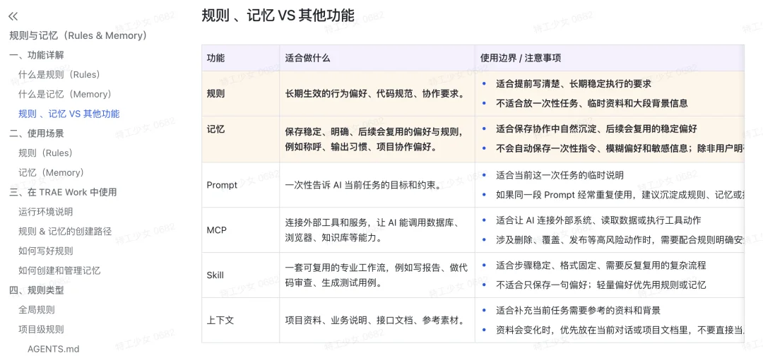 刚刚，字节官方发布 Trae Work 保姆级知识库教程！