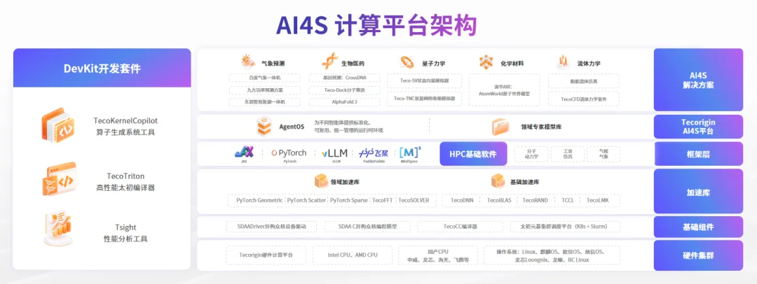 业内首款超算+智算的大规模计算底座,在WAIC上我们找到了