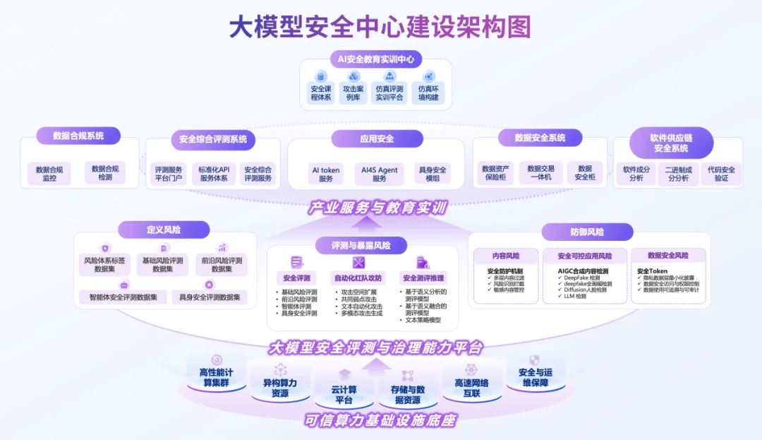 业内首款超算+智算的大规模计算底座,在WAIC上我们找到了