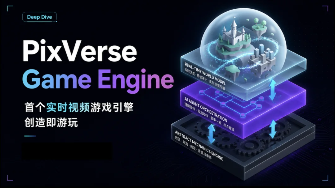 实测 PixVerse Game：当游戏可以「随玩随做」，是什么体验
