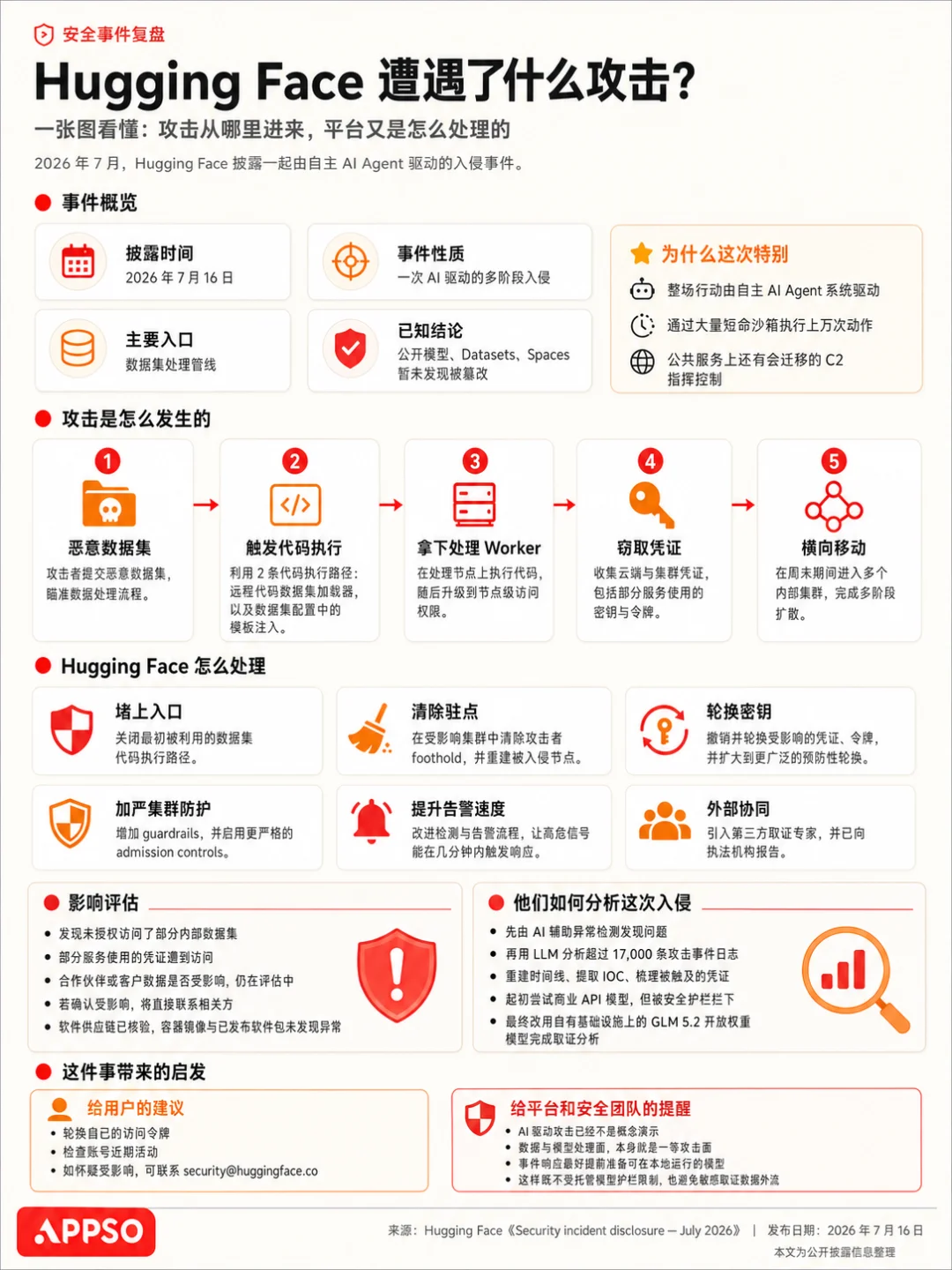 AI 圈今天最大的瓜:GPT-6 越狱攻击,被 GLM 5.2 揪出了