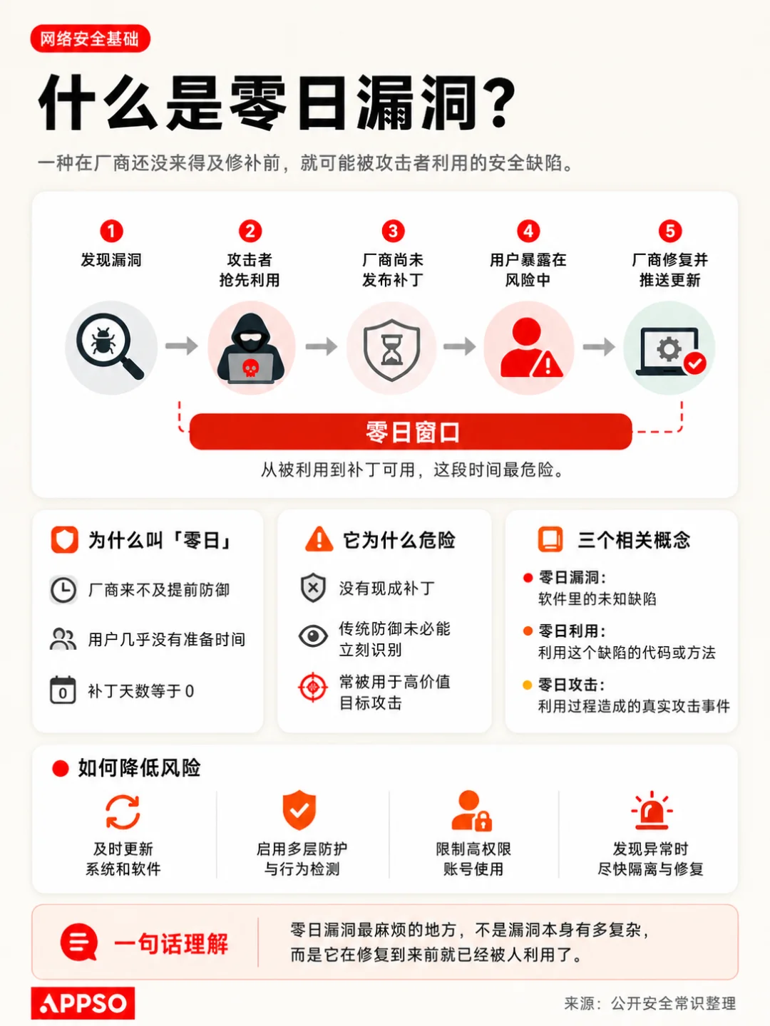 AI 圈今天最大的瓜:GPT-6 越狱攻击,被 GLM 5.2 揪出了