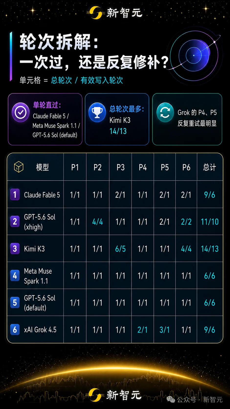 刚刚，全球三大AI包揽IMO满分！击败99%人类