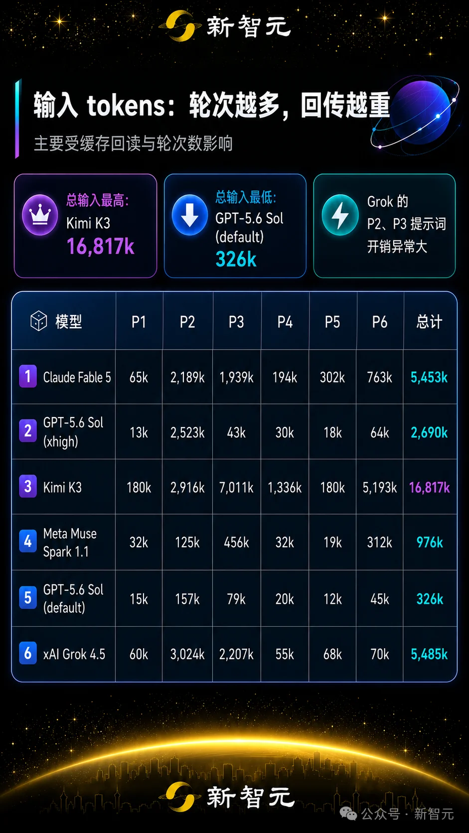 刚刚，全球三大AI包揽IMO满分！击败99%人类