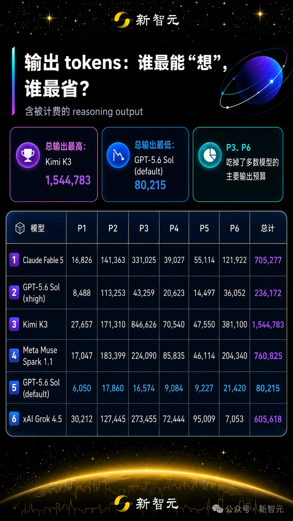 刚刚，全球三大AI包揽IMO满分！击败99%人类