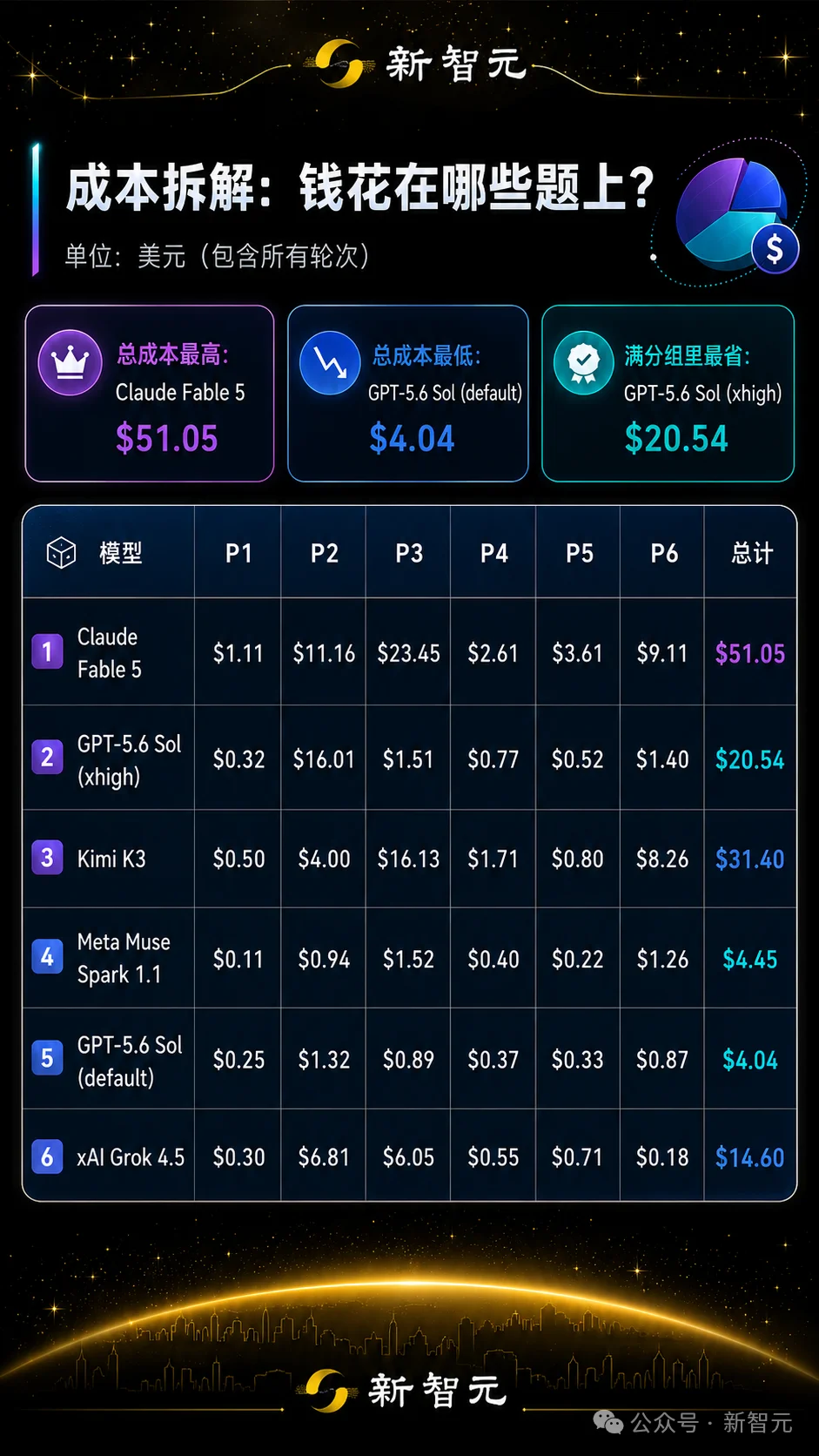 刚刚，全球三大AI包揽IMO满分！击败99%人类
