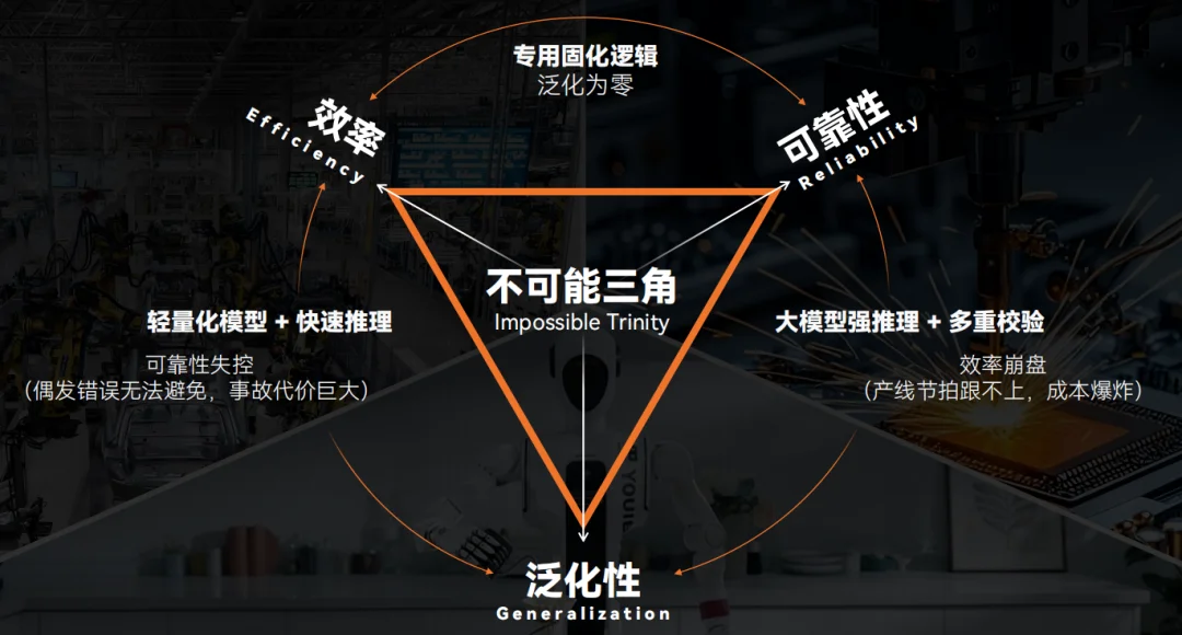 超越π0，中国团队用1B参数模型登顶具身智能榜单