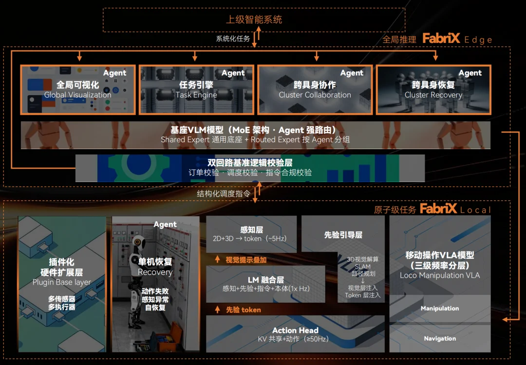 超越π0，中国团队用1B参数模型登顶具身智能榜单